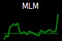 MLM